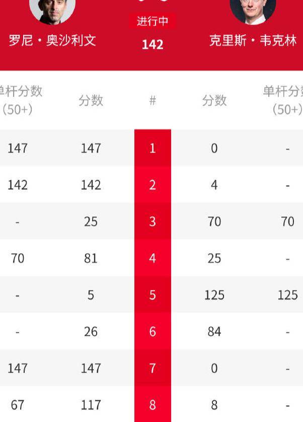 落败