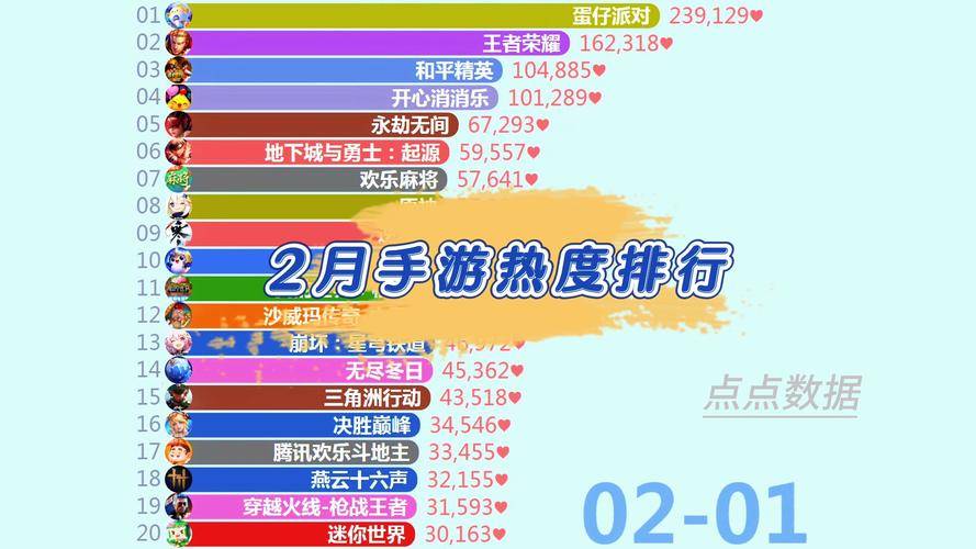 文章, 弊等违规行, 新兴游戏的