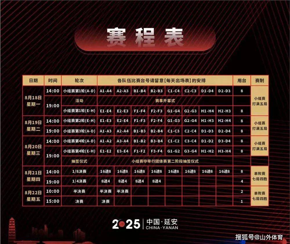 参加, 团体锦标赛