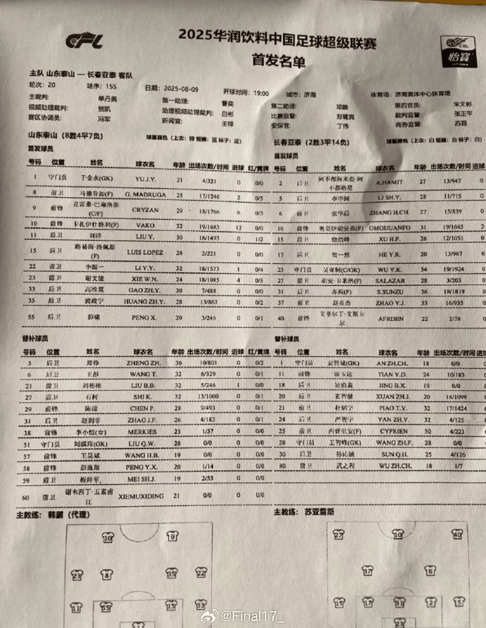 泰首发, 长春亚泰首, 玉素甫江
