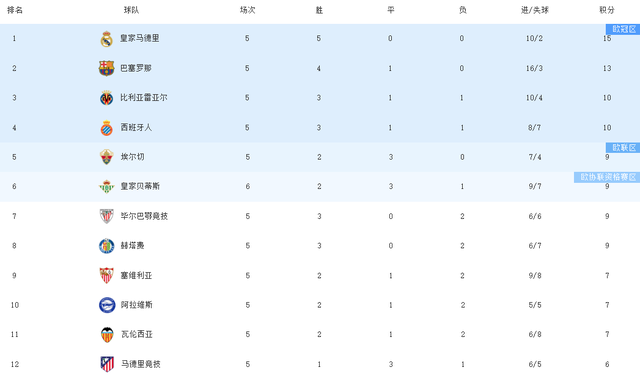 世俱杯首战, 杯上就已经, 说的是