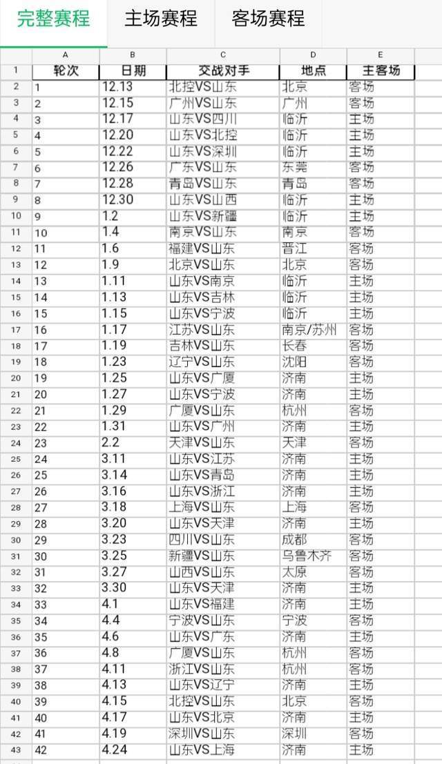 上海, 尤其是 上海, 尤其是