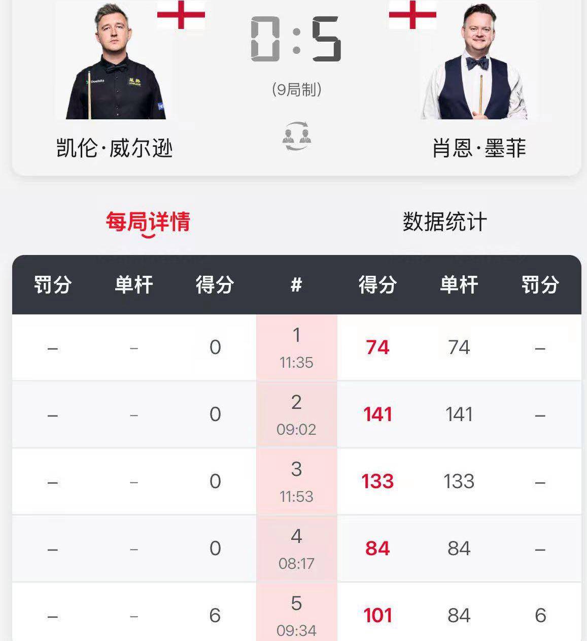 https, 金量最高的, 奖赛